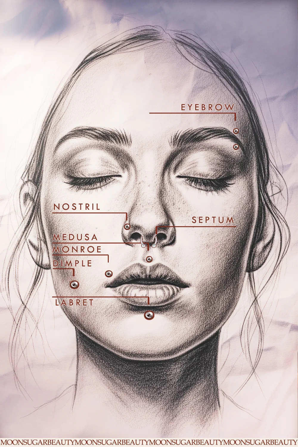 face piercing chart