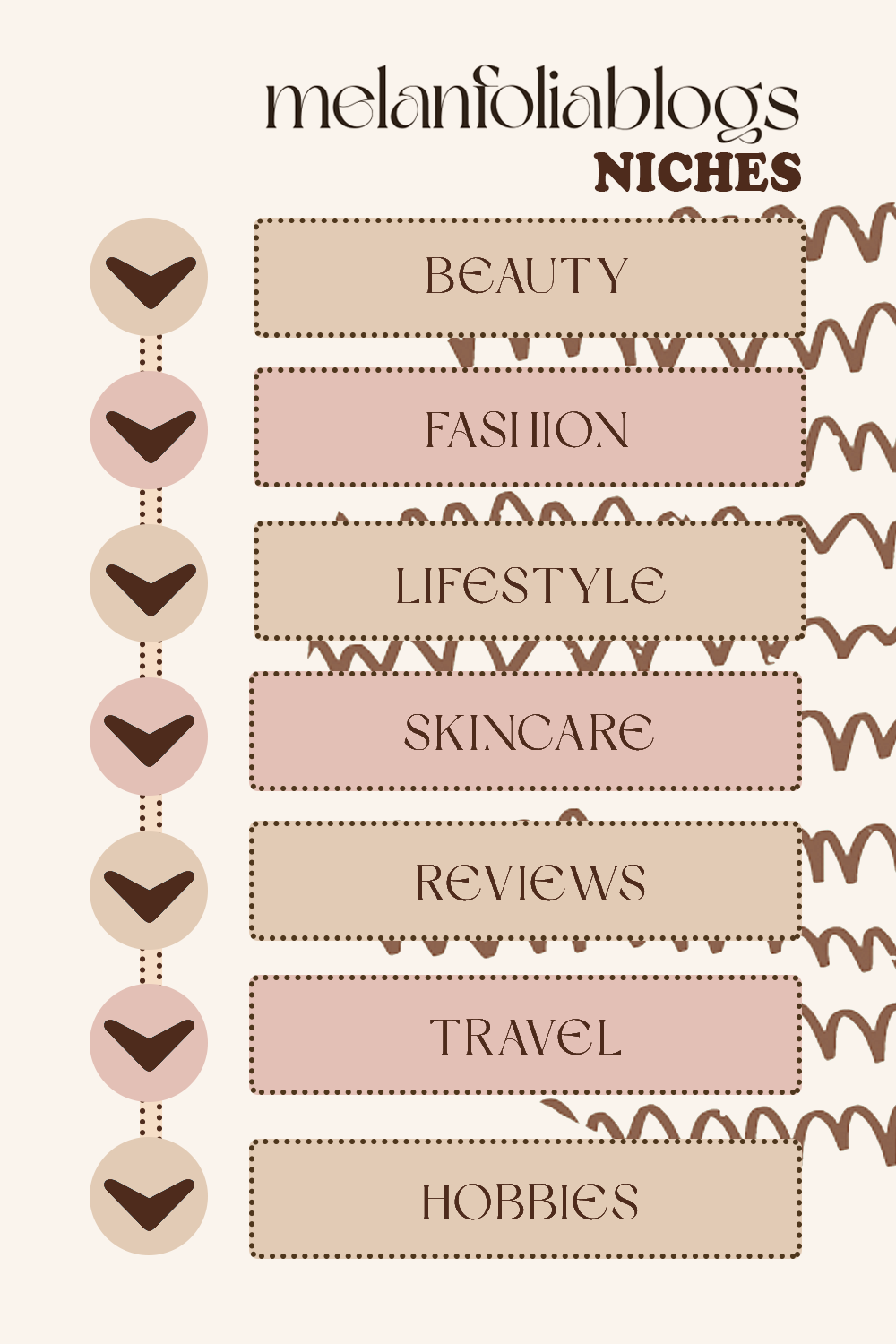 infographics explaining what types of blogging niches you an find on melanfolia