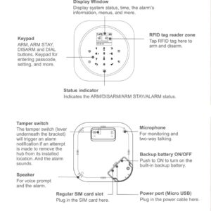 CLEGO® Wireless Full Home Security...